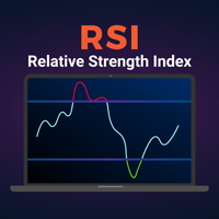 RSI indicator