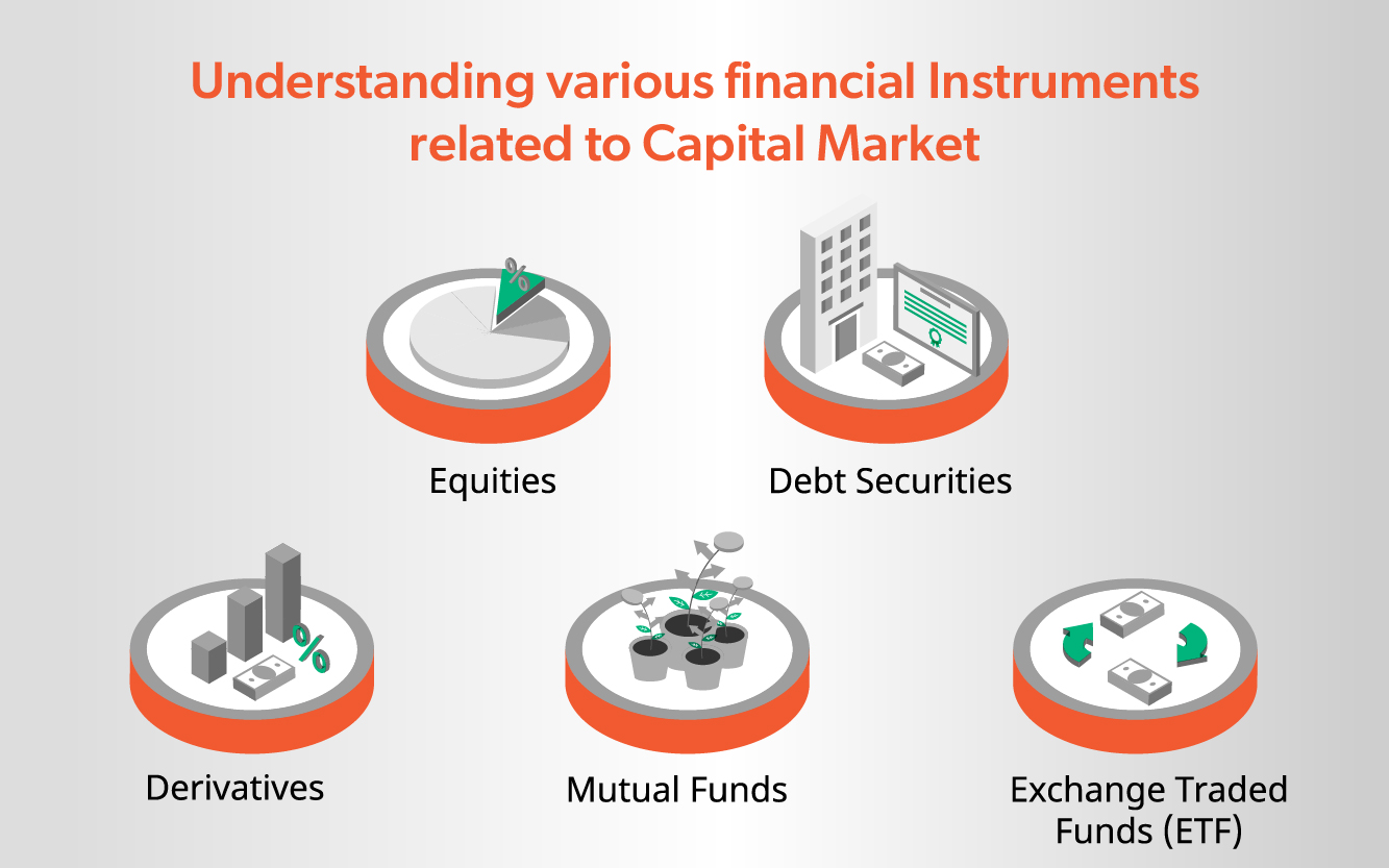 Various financial instruments